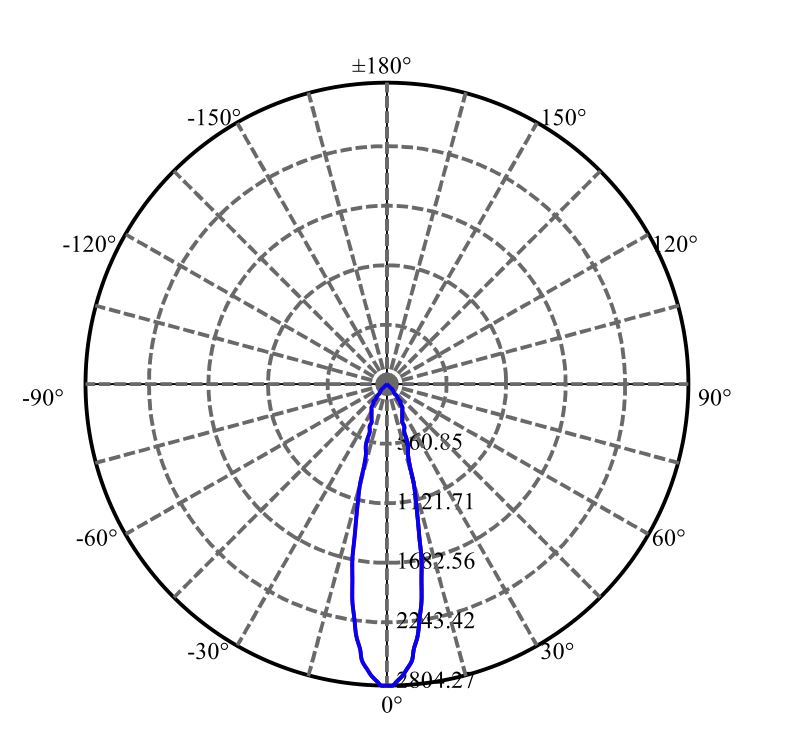 日大照明有限公司 - 菲利浦 XOB LES 9.8MM 2-1680-M